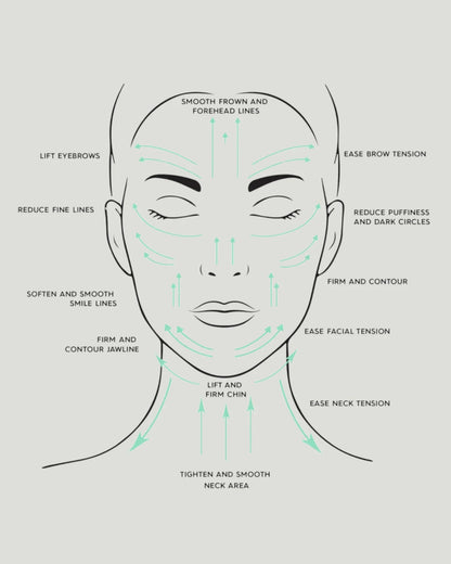 BIAN GUA SHA